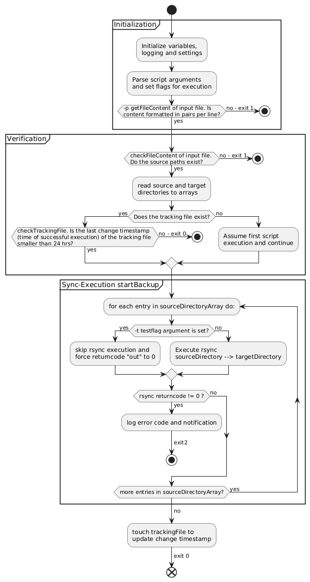 program-flow