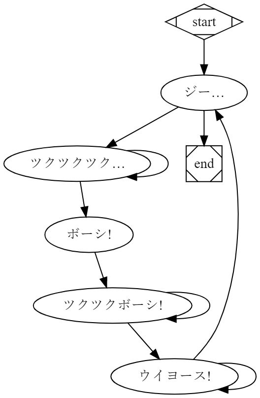 NFA of the sounds of ツクツクボウシ