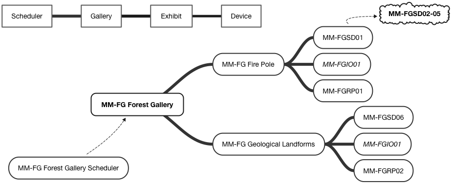 gallerymap