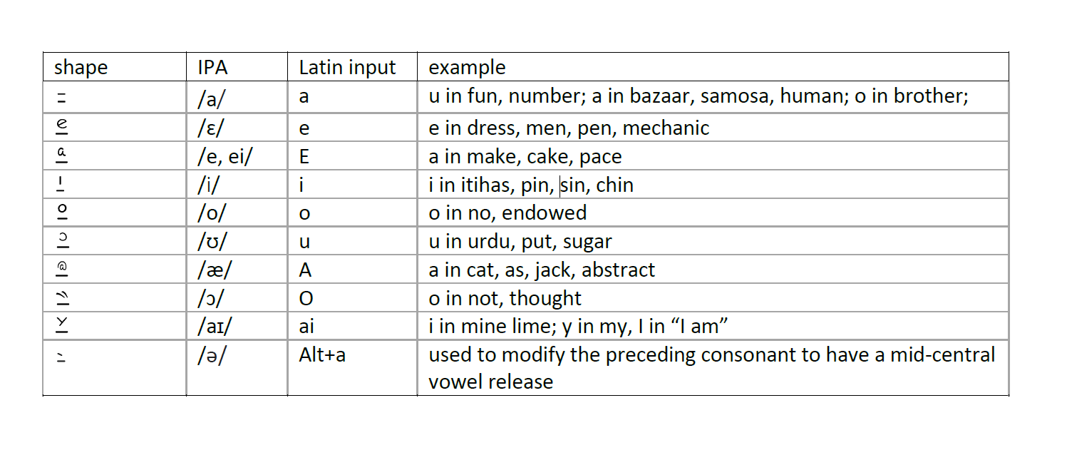 NaYana Vowels