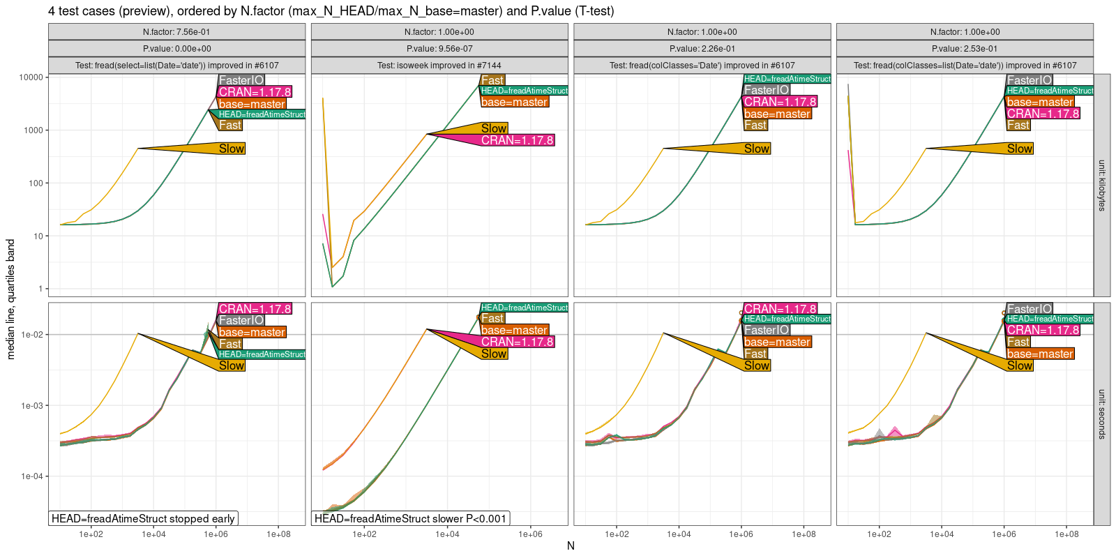 Comparison Plot