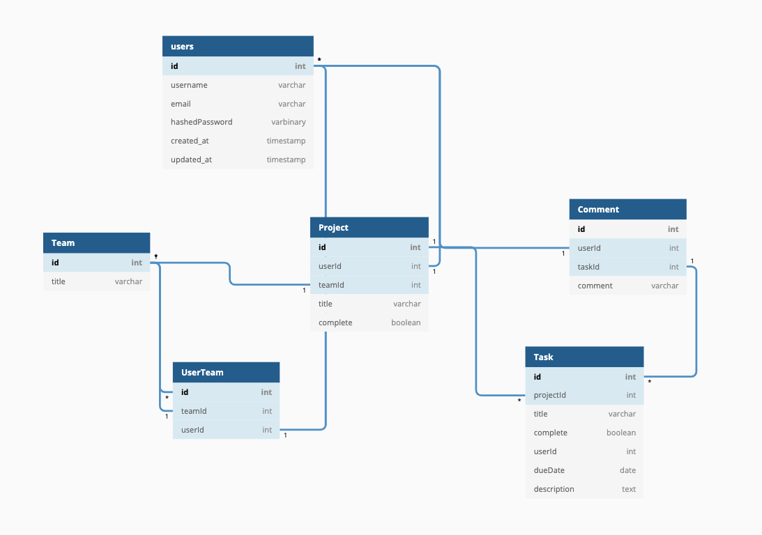 Schema