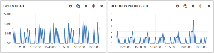 Lambda Sample Dashboard Detail