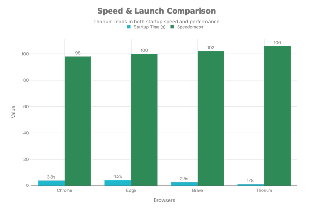 browser-comparison-1