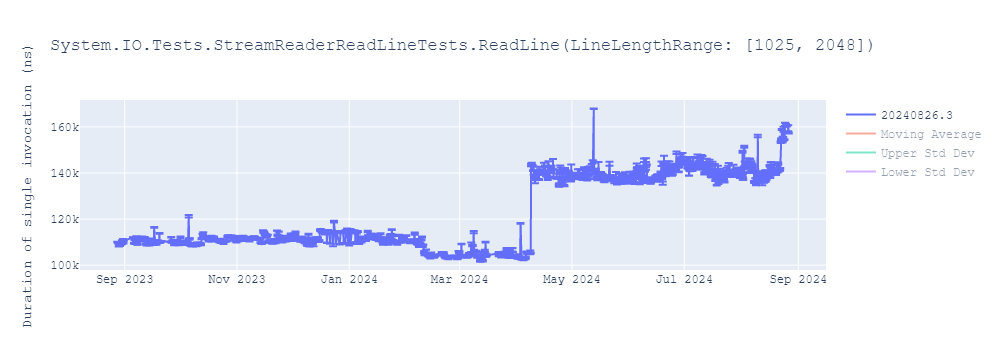 graph