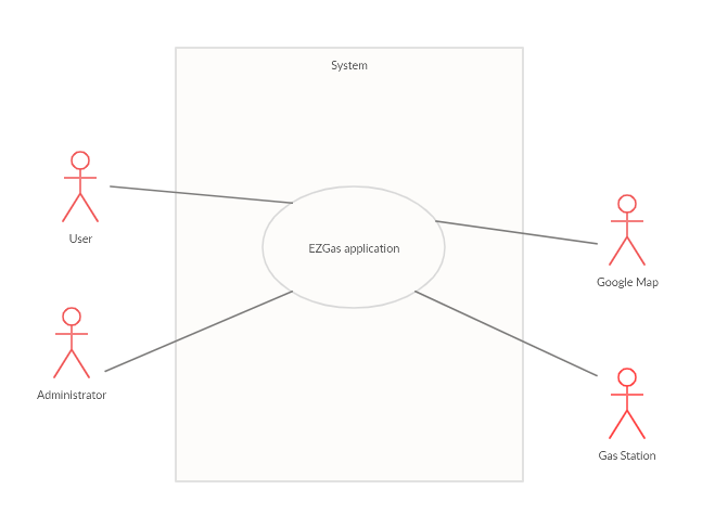 context-diagram