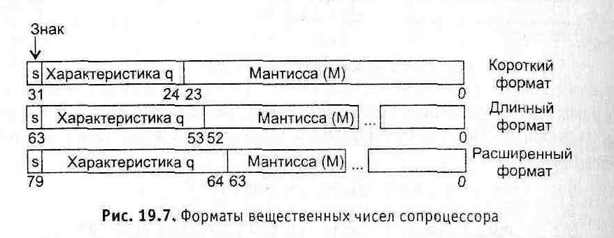 Вещественные числа