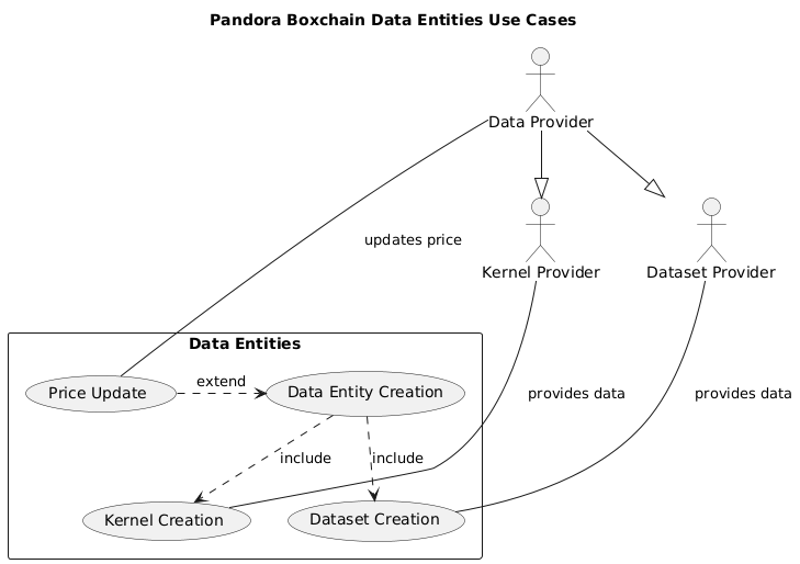 Use Cases Data Entities