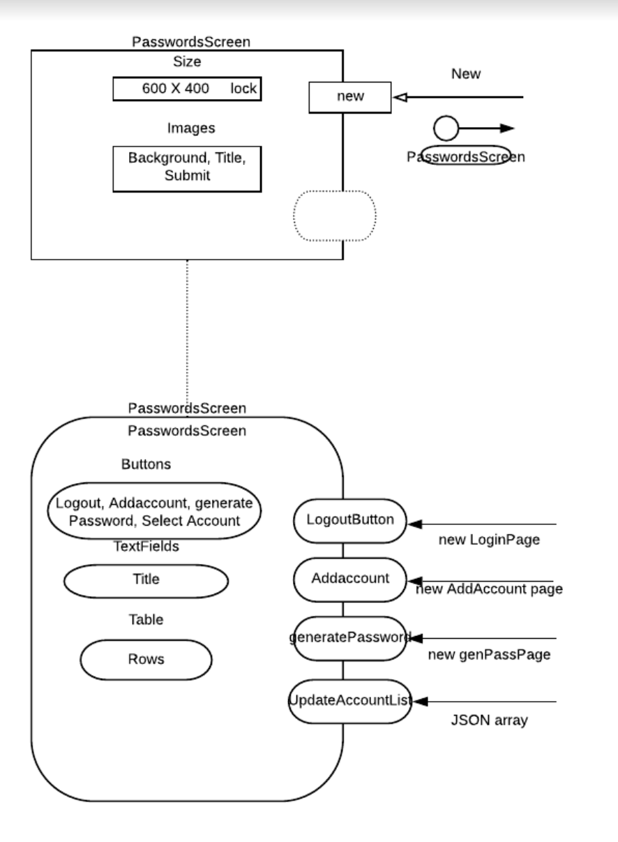 UML Passwords