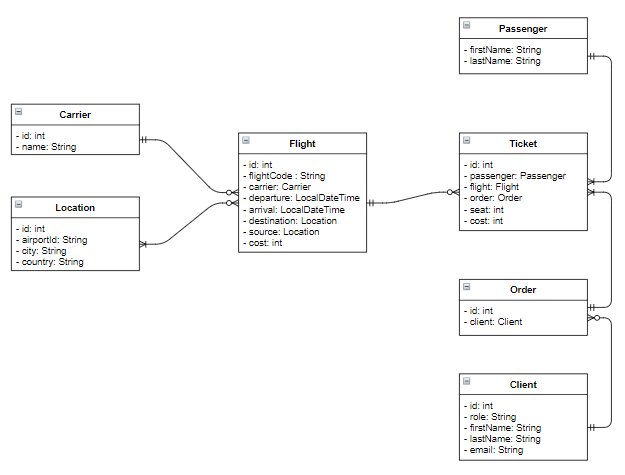 uml diagram