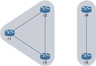 ospf