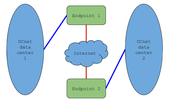 RMAC bridge diagram