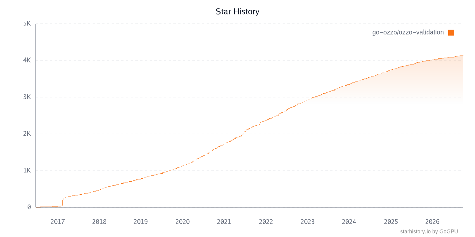Star History Chart