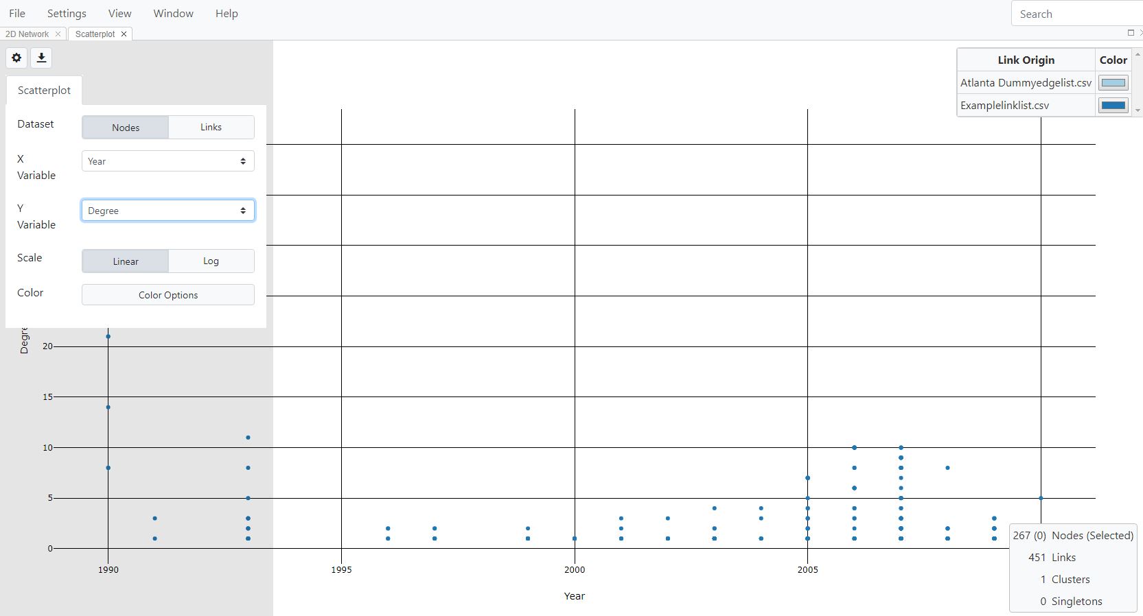 Scatterplot of nodes. X-axis is year plotted against Y-axis which is degree