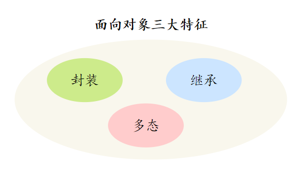 面向对象三大特征