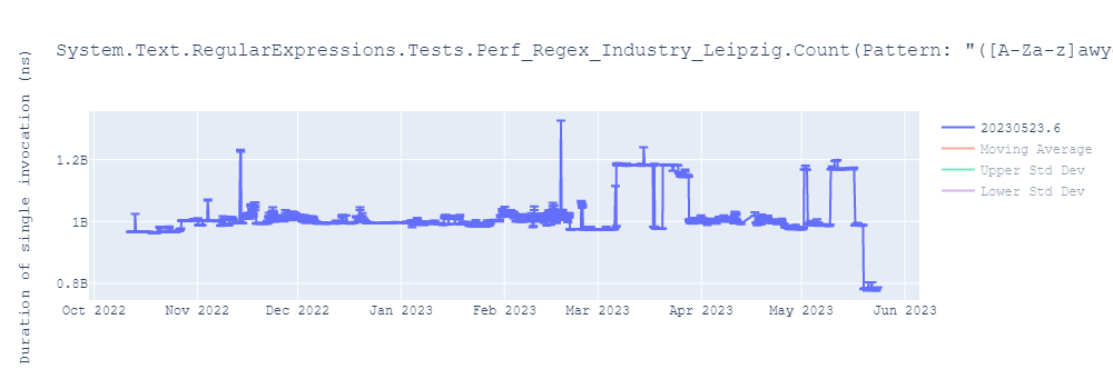 graph