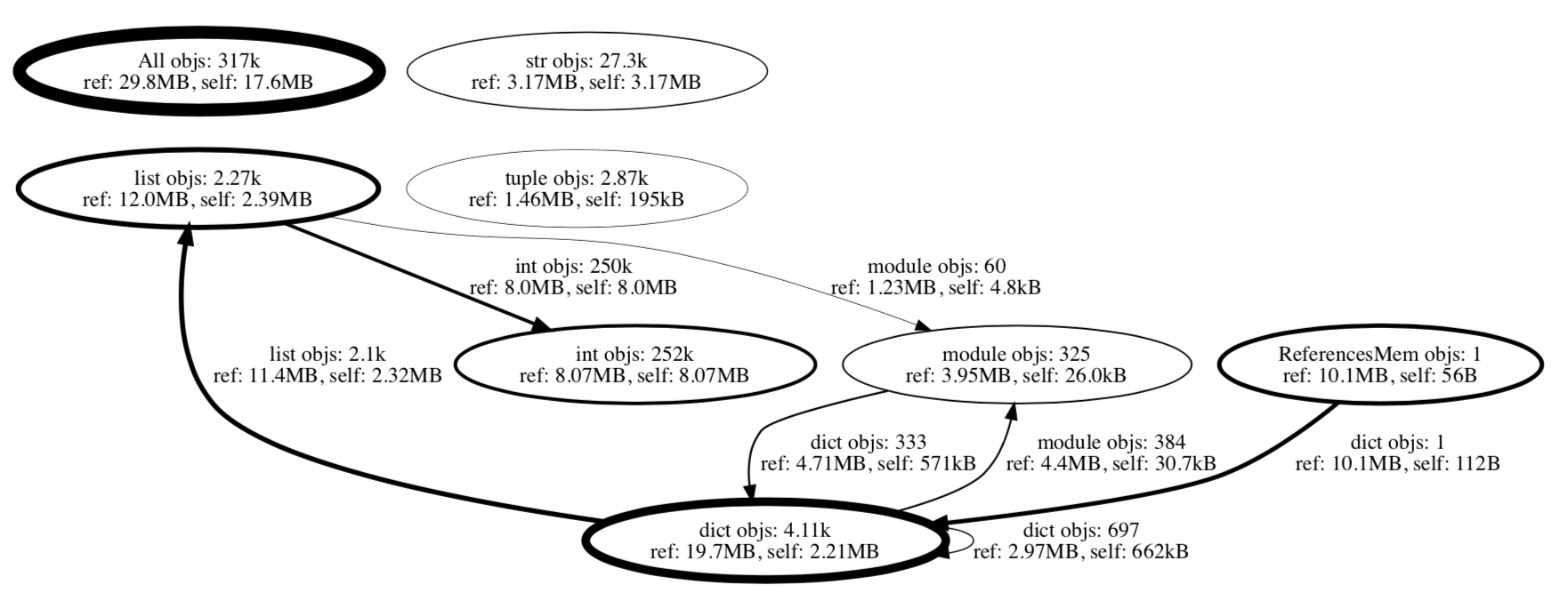 Sample output from test_classify