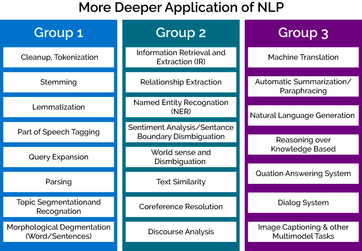 GitHub - huihoo/ml-nlp-services: 机器学习、深度学习、自然语言处理 · GitHub