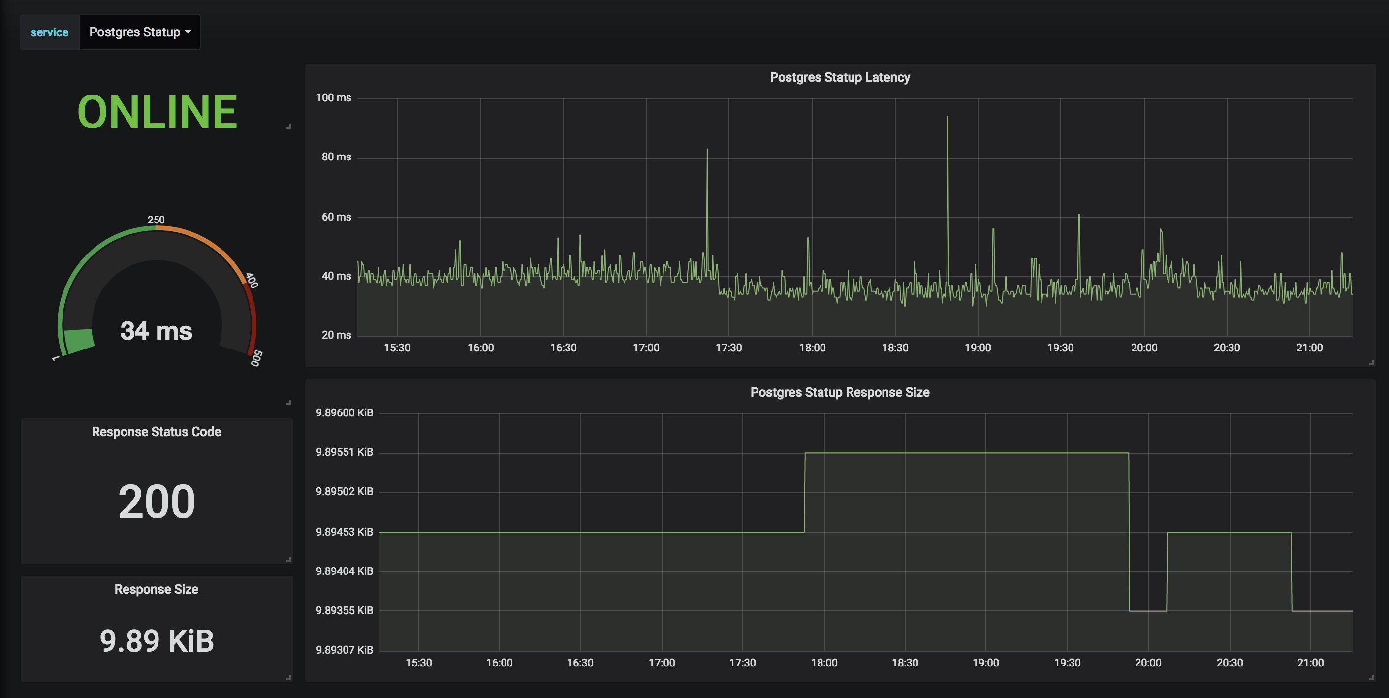 Prometheus Exporter · statping-ng/statping-ng Wiki · GitHub