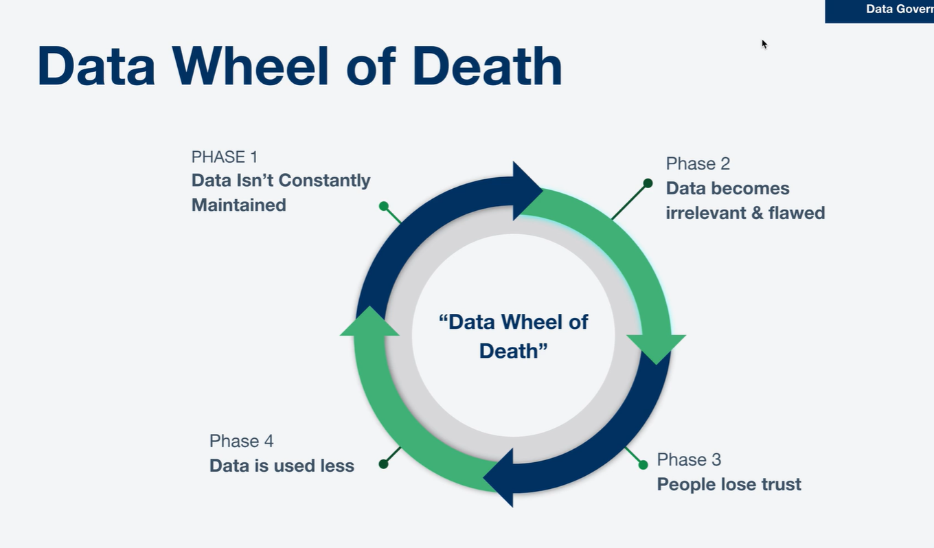 Data Wheel of Death