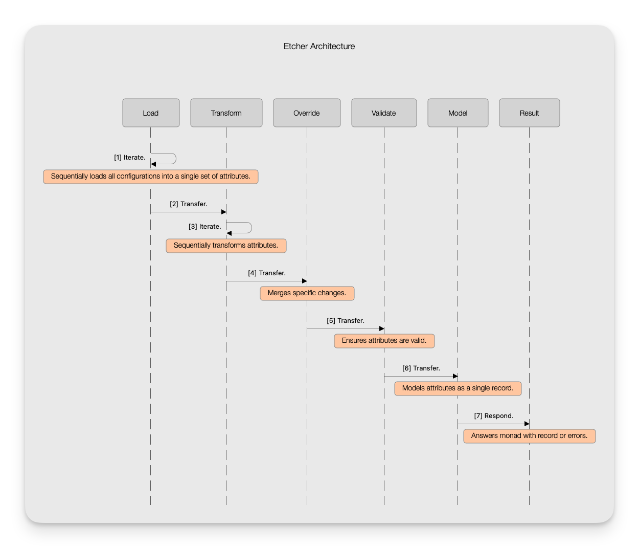 Architecture Diagram