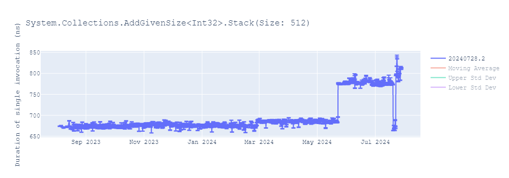 graph