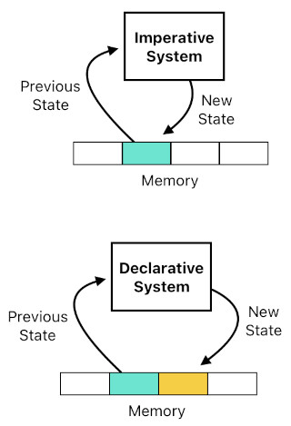 Game Programming in Prolog - Part 2 (Figure 5)