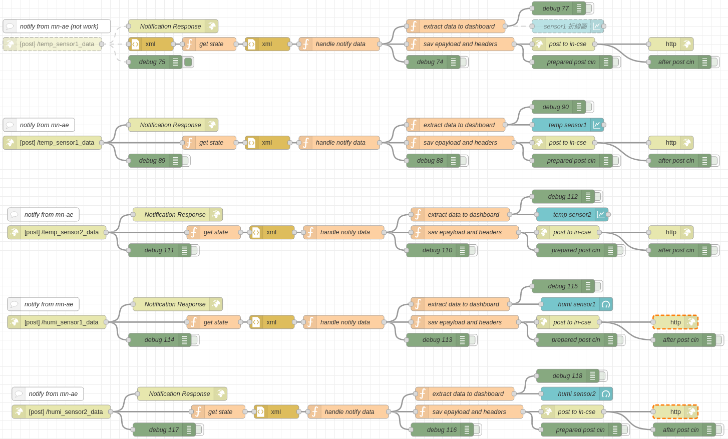 GitHub - JeepWay/oneM2M-Final-Project: my oneM2M Final Project in NCKU ...