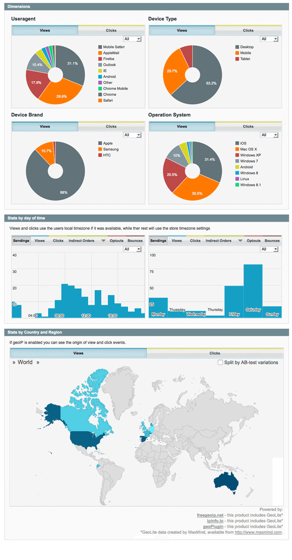 Email Marketing Tool Magento Reproting