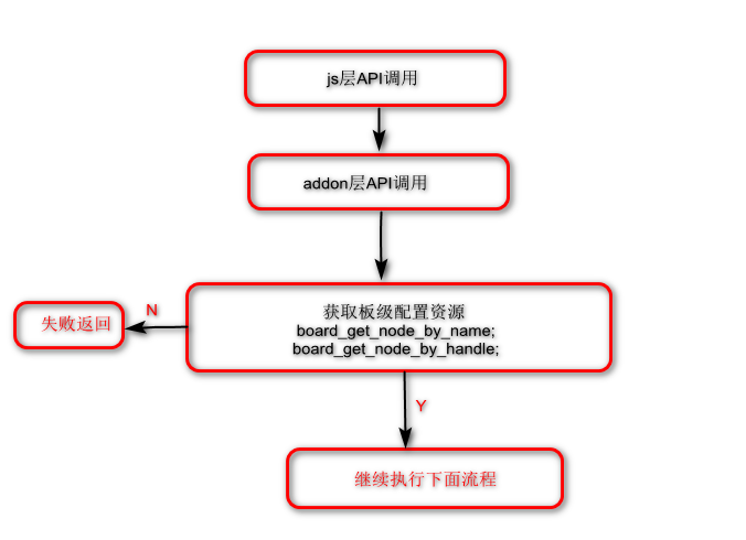 获取资源.png | left | 533x386.34615384615387