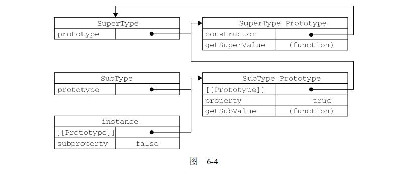 https://sinacloud.net/pro-js/6-4.jpg