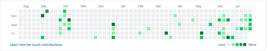 GitHub Game of Life