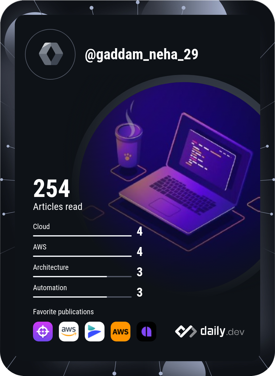 Neha Gaddam's Dev Card