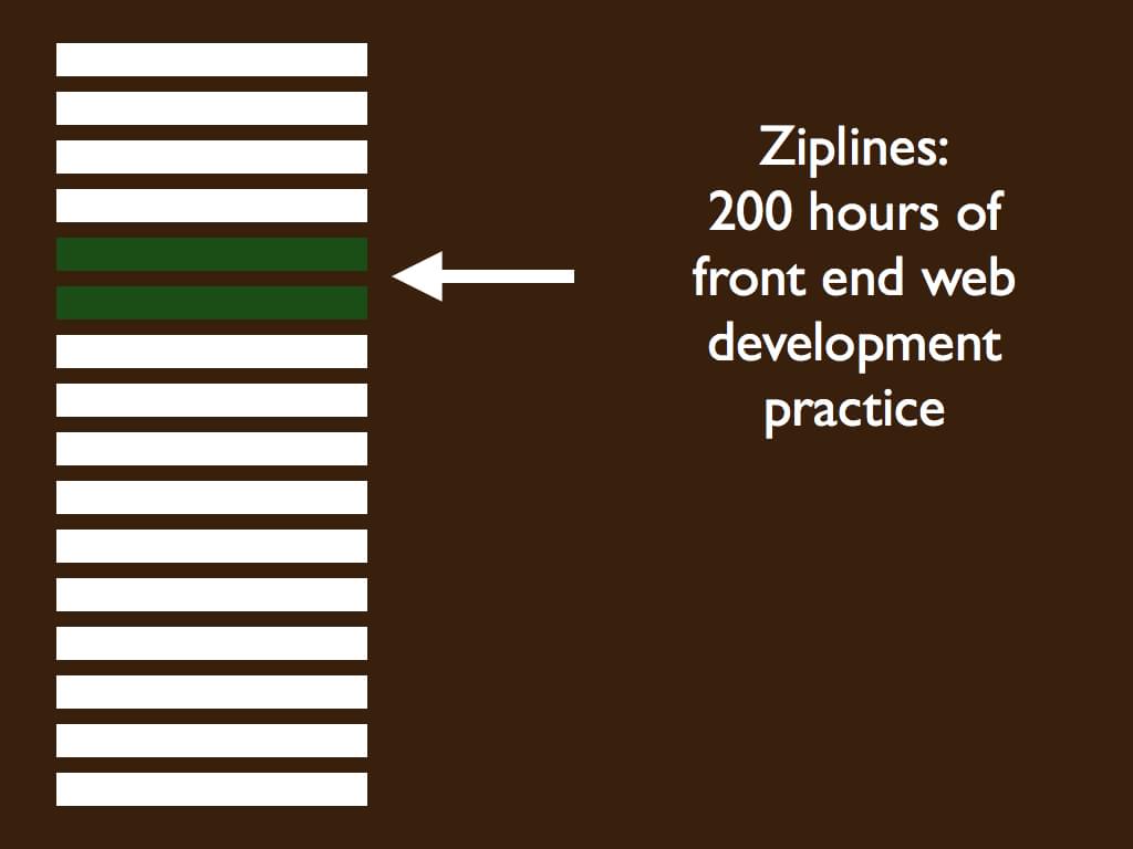 An image of a table showing the different segments of Free Code Camp
