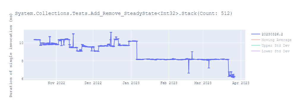 graph