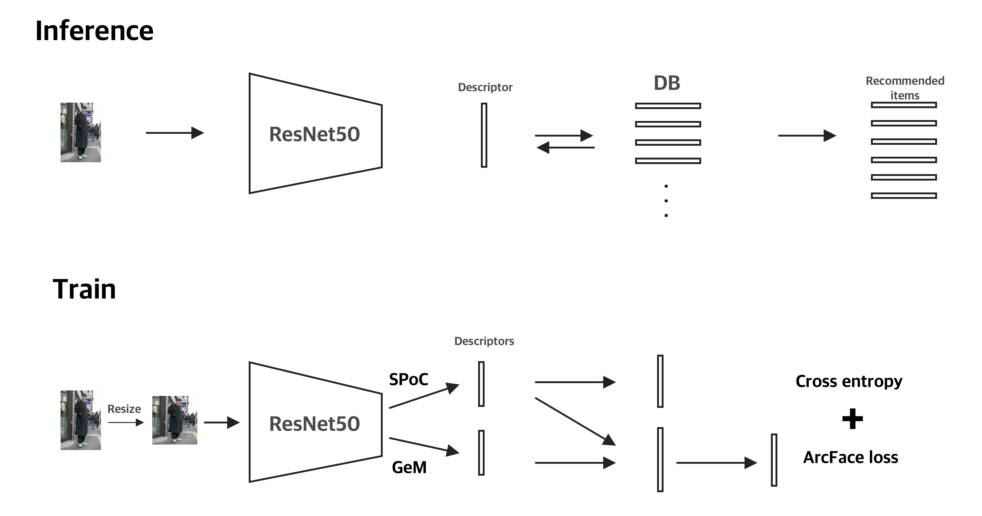 model outline