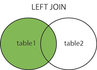 LEFT JOIN image.