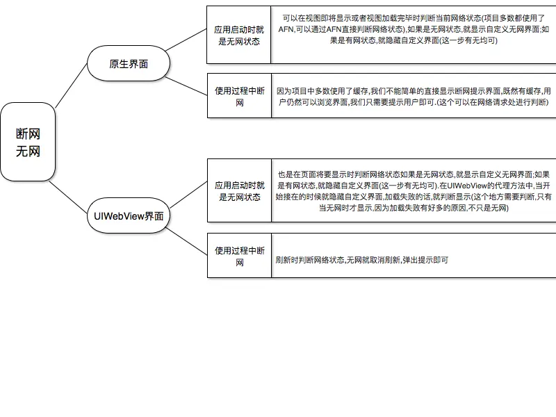 断网无网提示分析.png