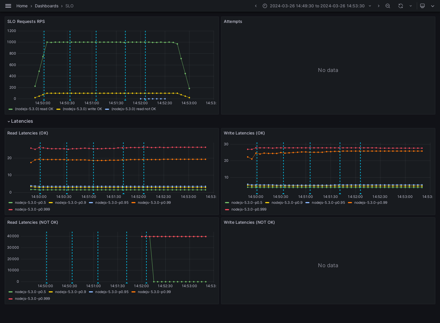 SLO-nodejs