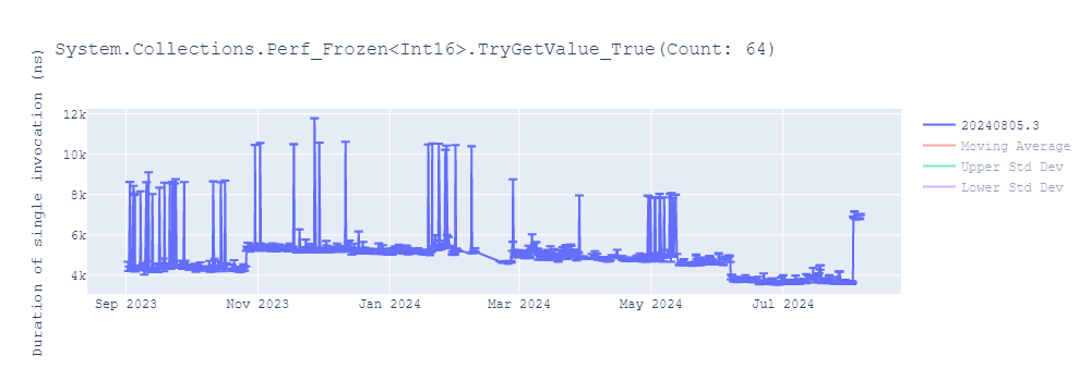 graph