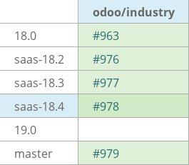 Pull request status dashboard