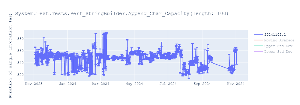 graph