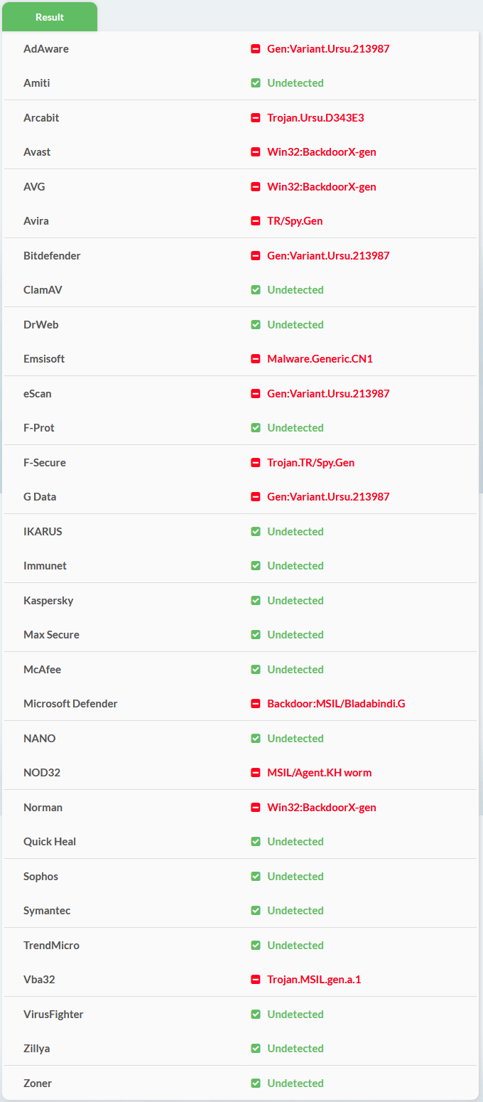 How to encrypt BlackNET