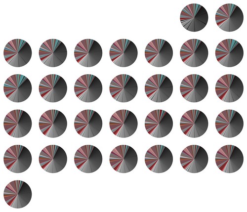 31 circles almost all alike :-) 31 jpegs fri jan 1 - sun jan 31 2016 instagram vancouver average colour pie charts 01-31january2016-piechart