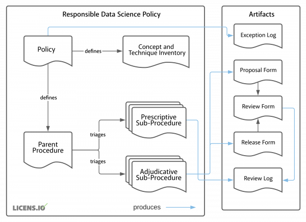 Policy Framework Diagram