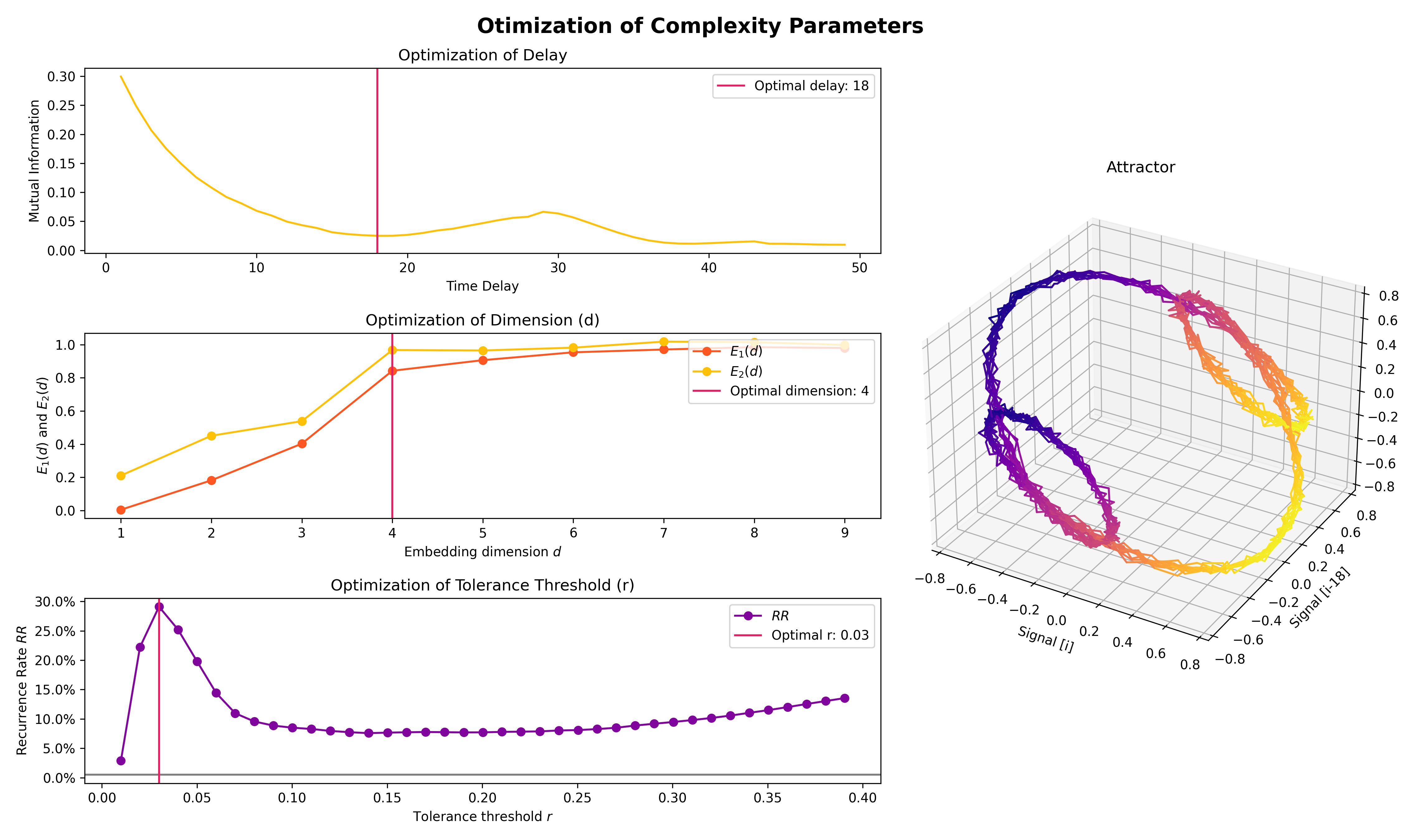 https://raw.github.heygears.com/neuropsychology/NeuroKit/master/docs/readme/README_complexity_optimize.png