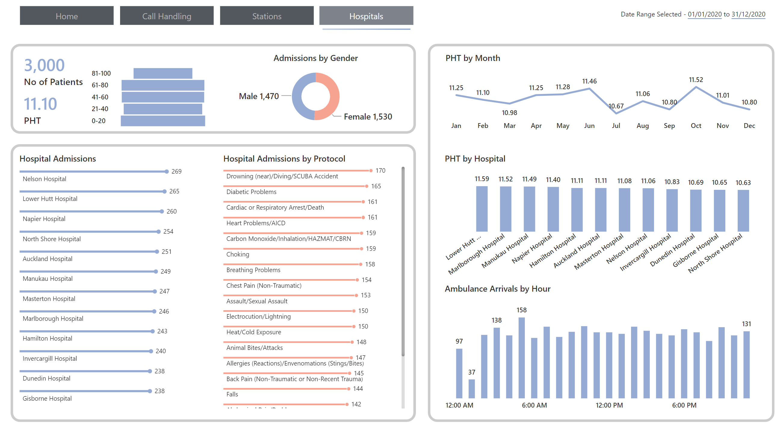 Emergeny Service Analysis Img4.png