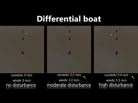Differential boat - Scenario 2