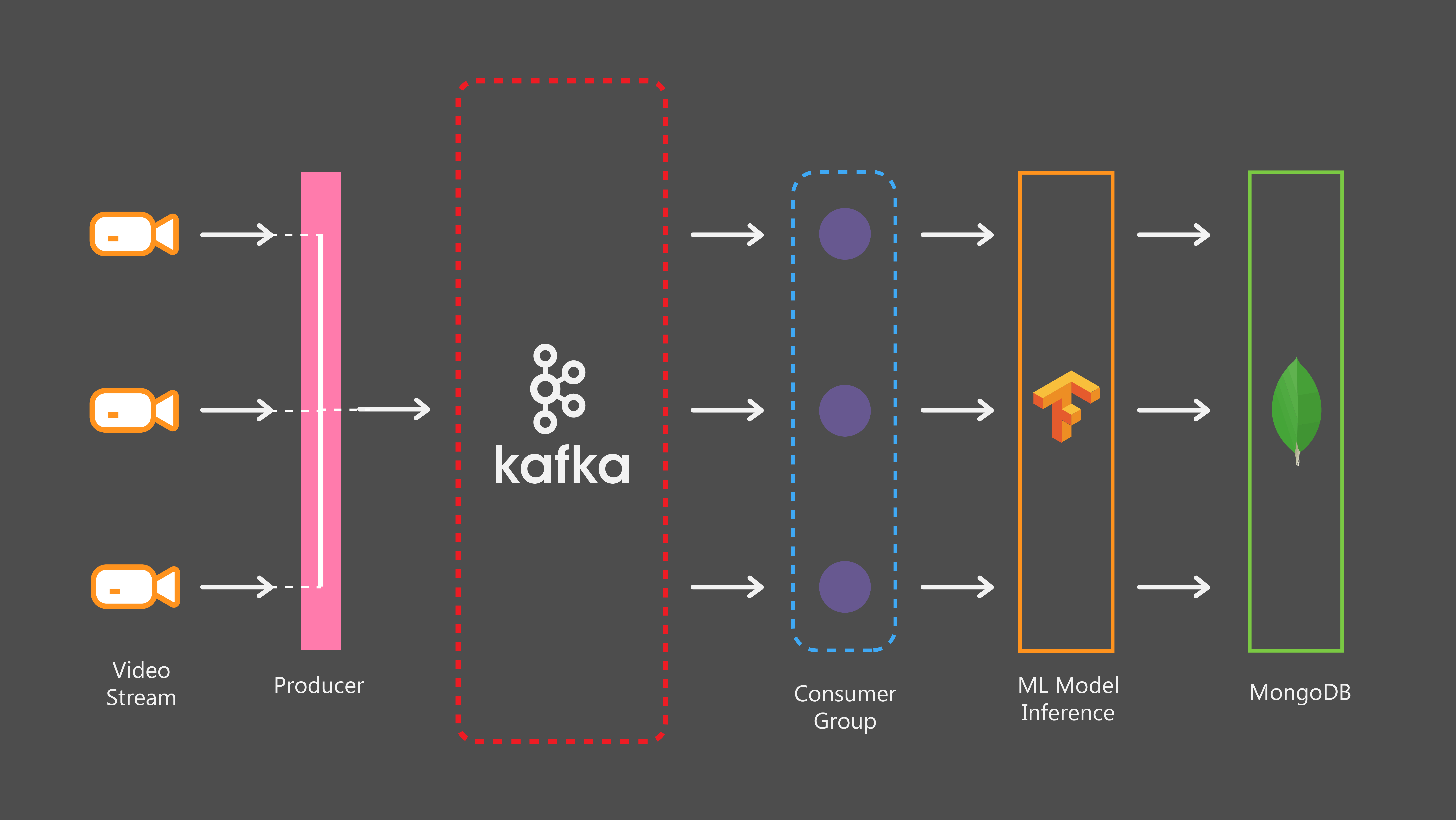 Kafka and hot sale machine learning