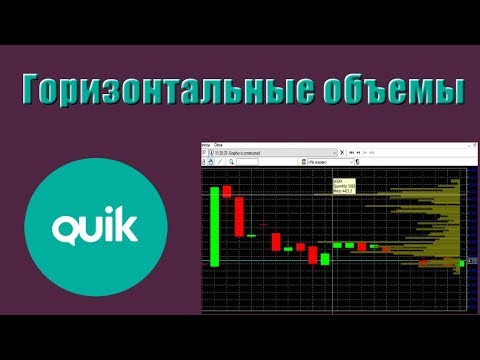 Горизонтальные объемы в QUIK